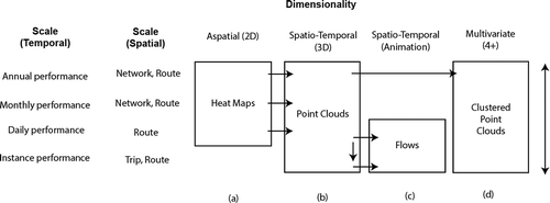 Figure 3. Outline of visualisation methods employed in the work