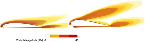 Figure 16. Vorticity magnitude contours along central cross-sections of Model C (left) and Model D (right) at α=16∘.