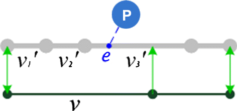 Figure 6. Semantic transferring of the POI (black lines: DLM De; grey lines: Tele Atlas; arrows: linkages).