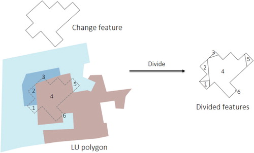 Figure 7. Example of managing overlaps between LU polygons and polygons derived from the change detection (CD) algorithm.