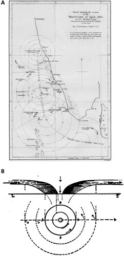 Fig. 4 Tropical cyclone studies in the nineteenth century and early twentieth century. (a) Track of a hurricane in April 1847 (from Carless, Citation1849). (b) Schematic of tropical cyclone structure (from Chevalier, Citation1893).