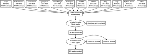 Figure 1. The procedure of the systematic review.