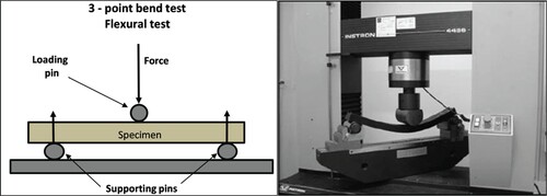 Figure 3. Three-point bend test for flexural strength and fracture toughness tests.