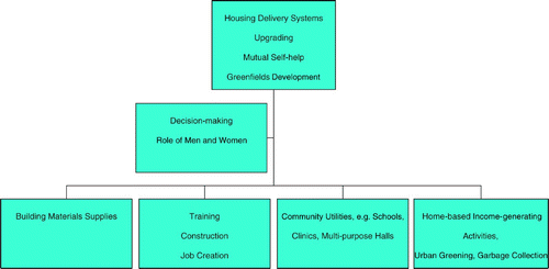 Figure 3: Multi-relational linkages approach