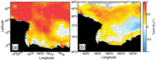 Figure 7. Maps of the linear trend of sea-ice concentration (a) in 1979–1992 and (b) 1993–2014; there was a phase change in the residual mode of the RSP area in 1992/93. Stippled points indicate regions with a statistically insignificant trend (p > 0.05).