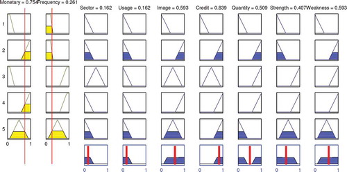 FIGURE 10 Fuzzy reasoning for multiple rules with antecedents.