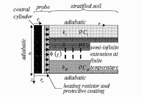 Figure 2 Schematic diagram of the heat transfer system and boundary conditions.