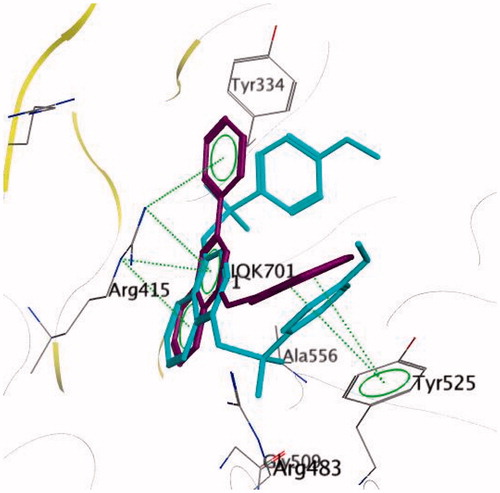 Figure 6. Overlap of compound 7 (magenta) over native ligand (cyan) (PDB ID: 41QK).