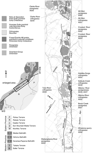 Fig. 1  Geological map of Western Province basement granitic, gneissic and metasedimentary rocks and key faults in central Westland (modified after Nathan et al. Citation2002; Cox & Barrell Citation2007) showing sample locations. The 10 km grid is in NZTM2000 coordinates. The inset map shows the New Zealand basement terranes in the central South Island (after Mortimer Citation2004).