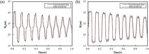 Figure 8. Comparison of numerical and experimental measured pressure heads traces (0.1 m/s): (a) at the midpoint (Hm) and (b) the valve (Hv).