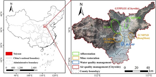 Figure 1. The geographical distribution map of Taiyuan and its implemented ecological projects. The base image is a Landsat-8 true-color compositing image.
