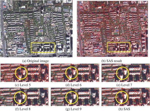 Figure 8. A comparison between SWA and SAS results in urban area. (a) The original image and (b) the SAS result. A heterogeneous region, marked with yellow rectangle, is chosen to visually compare the six kinds of segmentation results at (c) level 5, (d) level 6, (e) level 7, (f) level 8, (g) level 9 of SWA results and (h) SAS result.