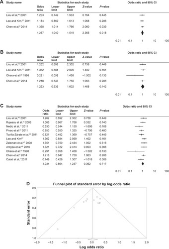 Figure 3 Data analysis.