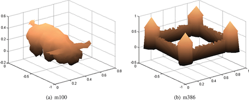 Figure 4. Example of the rotated animal with noisy surfaces.