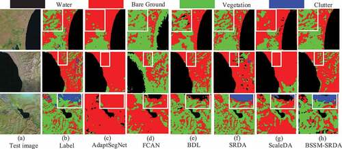 Figure 6. Some segmentation results of different methods on TPDT testing set.