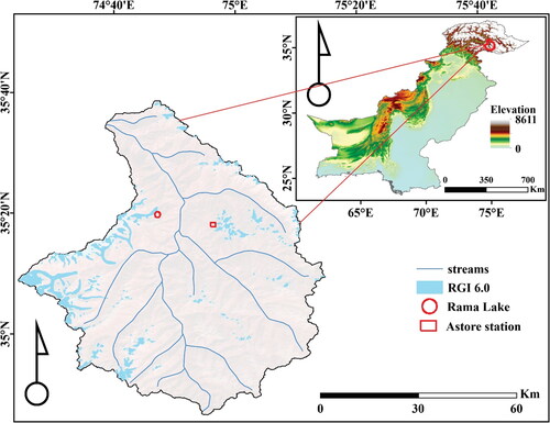 Figure 1. Study Area map of Astore River Basin highlighting Pakistan, Astore Basin with Randolph Glacier Inventory, RGI 6.0 glaciers boundaries (RGI Consortium, Citation2017), streams and Rama Lake.