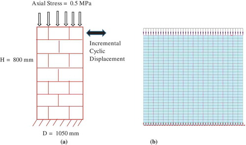 Figure 18. (a) Wall details (b) Wall mesh in DIANA®.