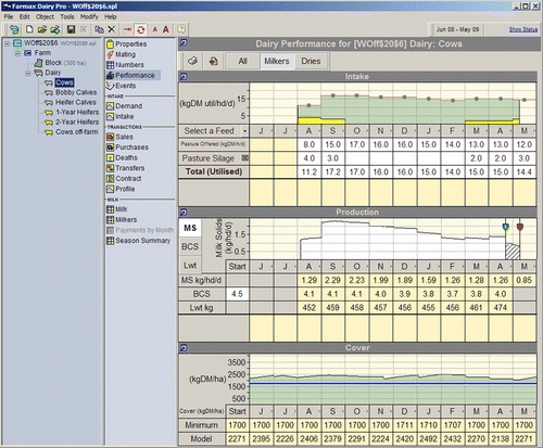 Fig. 1  Example of the Farmax Dairy Pro user interface.