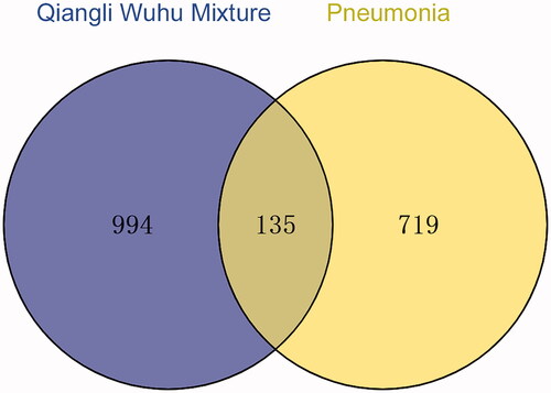 Figure 1. Venn diagrams of therapeutic and pathogenic targets.