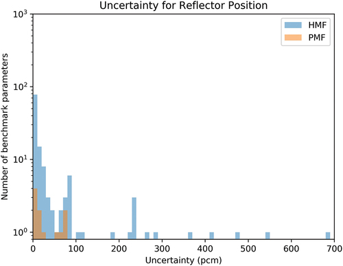 Fig. 24. Reflector position uncertainty.