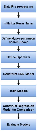 Figure 2. Methodology.