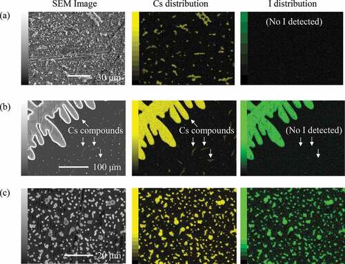 Figure 2. Results of SEM/EDS observations of the deposits on the sampling coupons (a) No. 3 (980 K), (b) No. 9 (860 K), and (c) No. 32 (400 K)