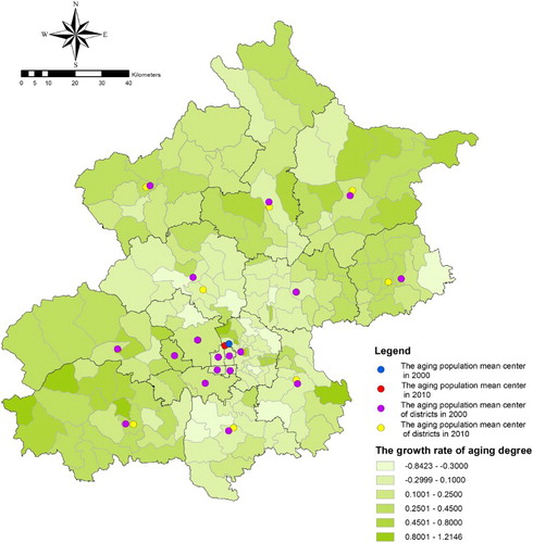 Figure 2. Change of the aging population mean center in Beijing region and district.