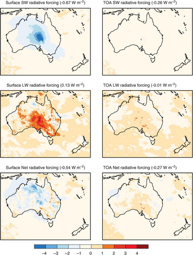 Fig. 6 Simulated clear-sky short-wave, long-wave and net (short-wave + long-wave) direct radiative forcing (W m−2) by dust aerosols at the surface and TOA averaged from September 2009 to February 2010. The domain averaged radiative forcing by dust averaged over the simulation period is indicated in brackets for each panel.