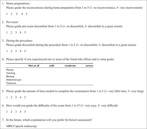 Figure S1 Questionnaire – post CE.Abbreviations: CE, capsule endoscopy; MRE, magnetic resonance enterography.