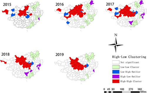 Figure 4 Local spatial autocorrelation of the reported incidence of TB in Guangxi, 2015–2019.