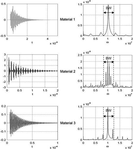 Figure 11(a) Temporal representation and amplitude spectra of simulated stress measurements in case 1.