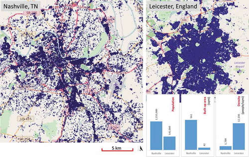 Figure 4. Sprawled Nashville versus compact Leicester (a representative city in England) maps reproduced at the same scale, 2016 data. Nashville has population just over twice, but over 13 times built-up area compare to Leicester. Data source: Built 2016 comes from European Commission’s Global Human Settlement (Corbane et al. Citation2018). Population, built-up area, and density data for comparison between Nashville and Leicester come from Demographia (Citation2019). Notes: Values in this figure are slightly different from the main text because of different data sources and measures, for instance, here density refers to built-up density, whereas in main text refers to gross density.