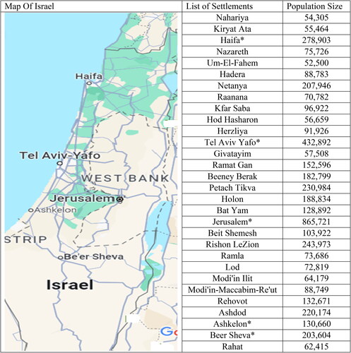 Figure 2. List of settlements above 52,000 persons and their population size.Source: Google map. The settlements are arranged from north to south. The Population size reflects the number of persons at the settlement. Only settlements with a population above 52,000 persons are included.*Settlements that appear on the map.