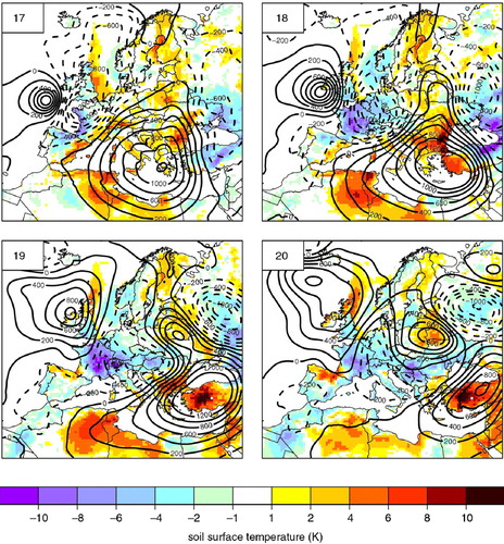 Fig. 4 Daily mean differences between the CPL and UNCPL for the surface temperature (K) (filled colour) and 500 hPa geopotential height (m) (contours) from 17 to 20 July 1997. Contours show values in a range of [–1200, 1200] with an interval of 200 m. Dashed contours for negative values and solid contours for positive values.