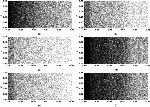 FIG. 14 Particle concentration distributions in the near wall region, (a) Re = 3300, Te = 293 K, (b) Re = 3300, Te = 393 K, (c) Re = 3300, Te = 473 K, (d) Re = 3300, Te = 393 K, increased initial particle concentration, (e) Re = 4950, Te = 493 K, (f) Re = 3300, Te = 393 K, without thermophoretic force.