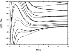 Figure 12. Transition-state switching in the adiabatic channel potential curves Vi (R) for HO2 → H + O2 (SACM calculations from Ref. [Citation32]; B = 1.446 cm−1, dash–dotted line: MEP potential of Figure 11, other lines: channel potentials for l = j = 1, 3, 5, … from bottom to top, see Ref. [Citation32]).