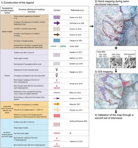 Figure 2. The four steps of the mapping work of the climate-related processes affecting mountaineering itineraries.