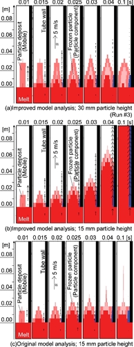 Figure 9. Axial distribution of materials with the melt velocity vector at the beginning of melt penetration for particle height of 30 and 15 mm with computational mesh of 5 mm.