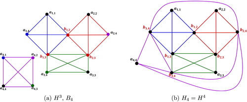 Fig. 5 Construction of H4 from H3,B4.