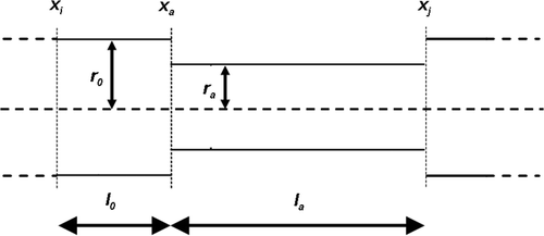 Figure 4. Circular anomaly as a constant radial reduction.