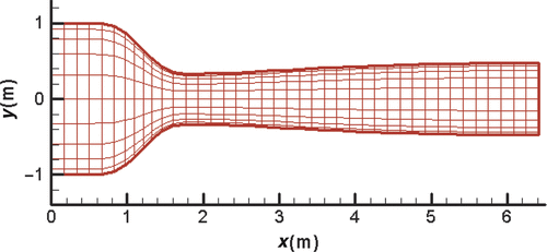 Figure 15. Convergent–divergent nozzle with its grid.