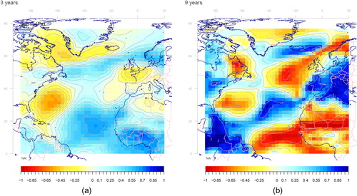 Fig. 6. (a) Same as Fig. 4a, but showing correlation maps for NCAR/NCEP reanalysis 1 and forecasted three-year mean SLP. The correlations were substantially lower than for TAS, suggesting less skillful forecasts when it comes to atmospheric circulation patterns. (b) Correlation maps for observed and forecasted nine-year mean SLP.