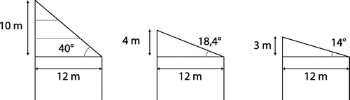 Figure 13. Consequences of roof types on building height.