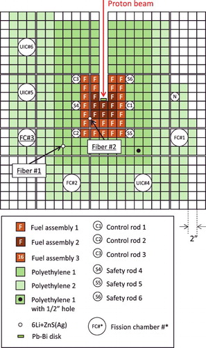 Figure 2. Horizontal cross-section of Core B.