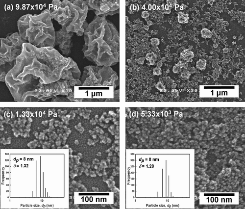 FIG. 7 Size and morphology of particles synthesized at (a) 9.87 × 104, (b) 4.00 × 104, (c) 1.33 × 104, or (d) 5.33 × 103 Pa at a constant temperature (1073 K) and concentration (250 mol/m3).