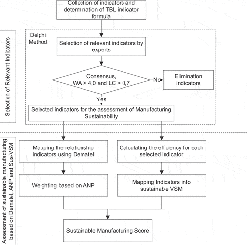 Figure 1. Proposed MSPA Framework.