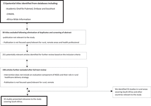 Figure 1. Flow chart showing sample selection.