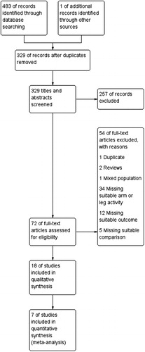 Figure 1. Flow chart of included studies.