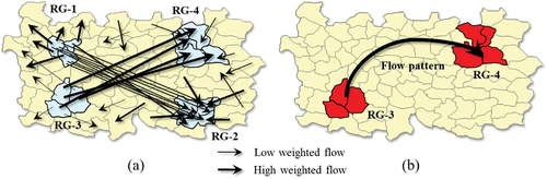 Figure 4. Interregional association patterns with a relatively high degree of closeness. (a) visualization of flow dataset, (b) flow pattern with relatively high degree of closeness.
