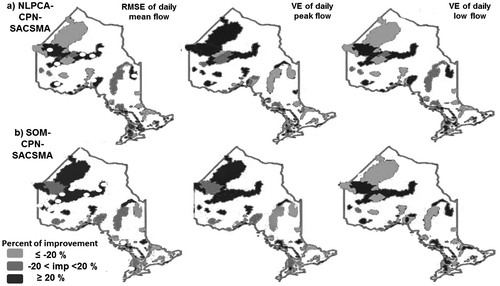 Figure 6. Schematic maps of the spatial distribution of improvements of Root Mean Square Error (RMSE) and Volume Error (VE) in daily streamflow, low flow and peak flow regionalization, using the counter propagation neural network (CPNN) regionalization technique on the Sacramento Soil Moisture Accounting (SAC-SMA) model after (a) non-linear principal component analysis (NLPCA) and (b) self-organizing map (SOM) classification techniques. Small circles identify the basins with a consistent improvement of > 20% in daily mean, low and peak flow regionalization after watershed classification.